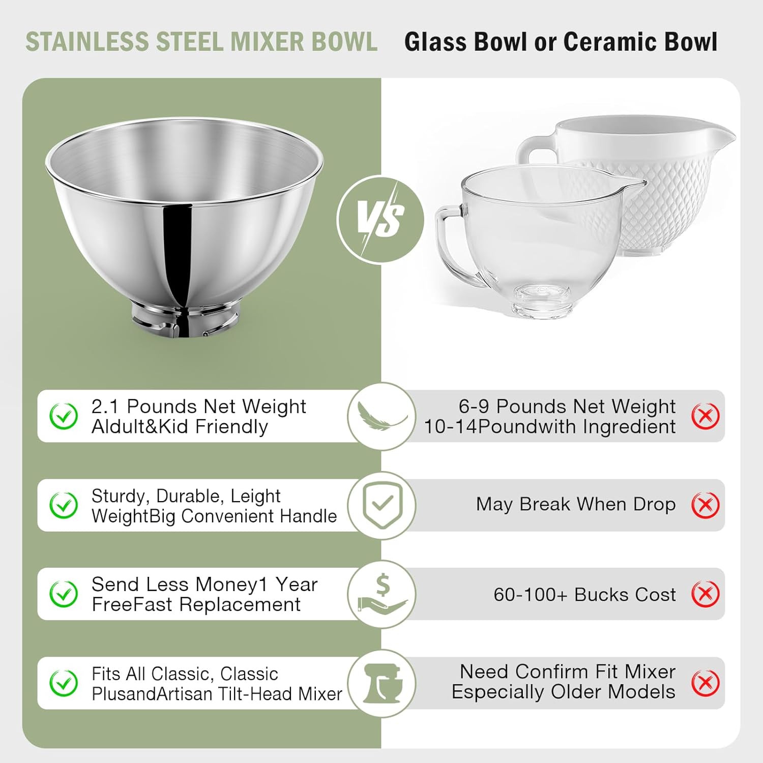 3-Quart Edelstahlschüssel für  – Commercial Kitchen Supplies Bewertung und Preis